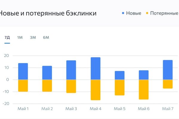 Сайты с наркотой