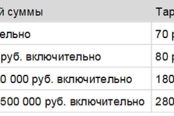 Кракен почему не заходит