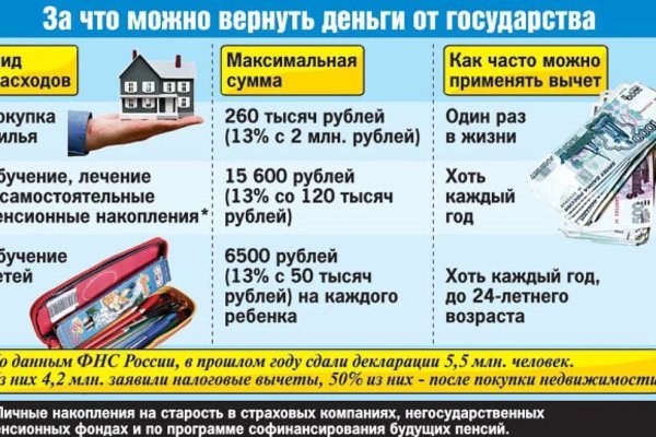 Кракен площадка что это