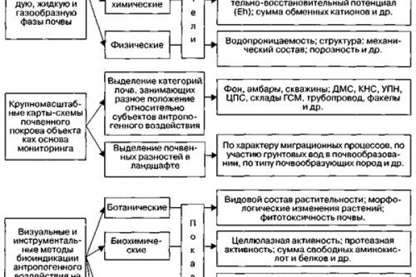 Сайт кракен 24