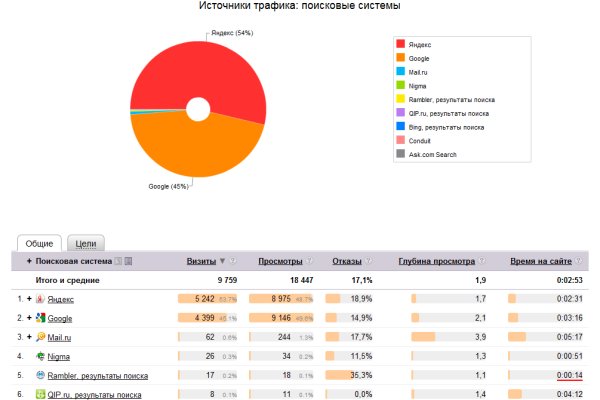 Кракен не работает