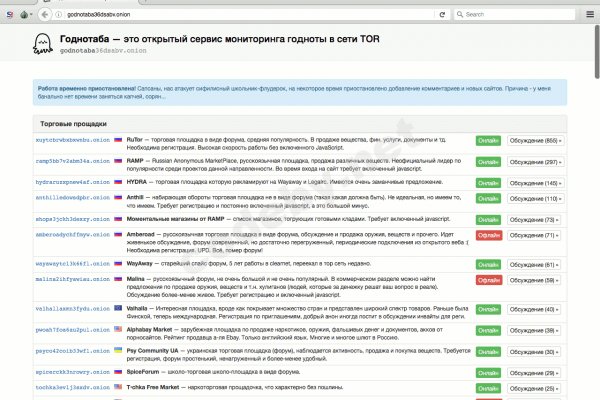 Список луковых tor сайтов