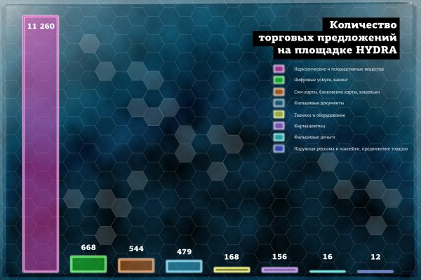 Войти на кракен